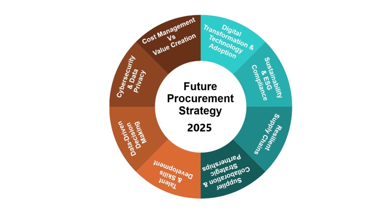 Future of Procurement