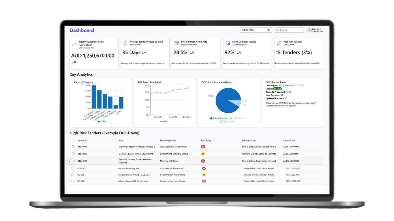 MyGETS OCDS-native procurement platform dashboard